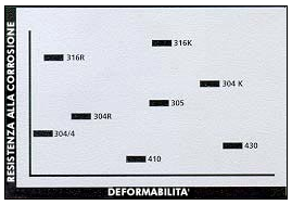 Schermata 10-2457303 alle 10.49.43